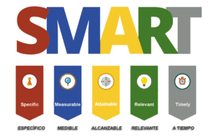 Qué es el mindful marketing y 5 maneras de aplicarlo en tu empresa Easy Marketing Agency : diseño y posicionamiento web PYMES implementar objetivos S.M.A.R.T.